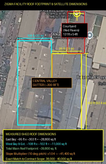 Annotated Roof Dimensions