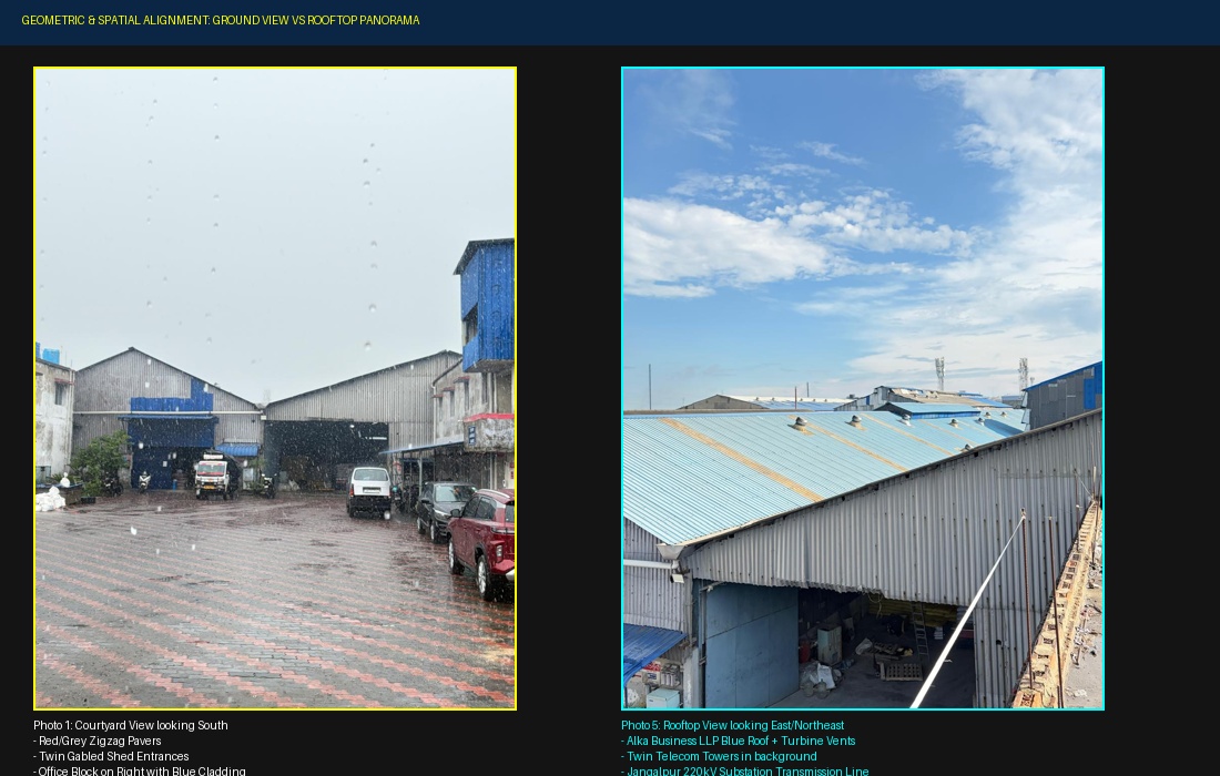 Ground vs Rooftop Alignment