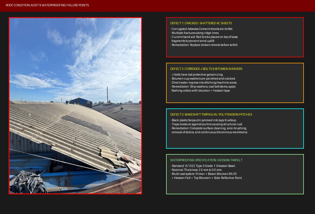 Roof Condition Audit